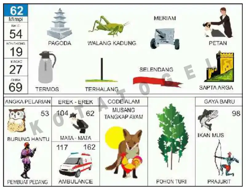 Erek Erek											62